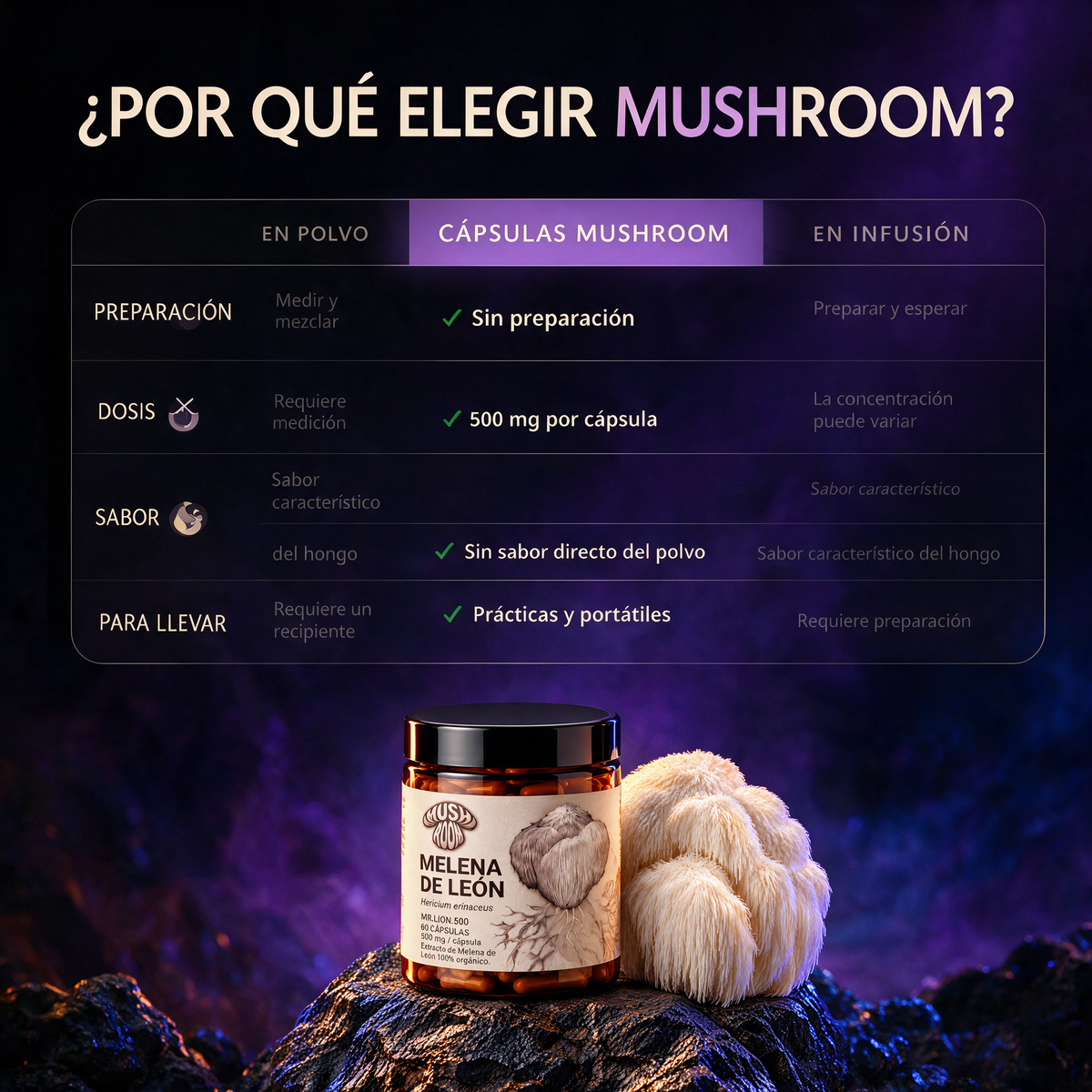 ¿Por qué elegir cápsulas Mush Room?